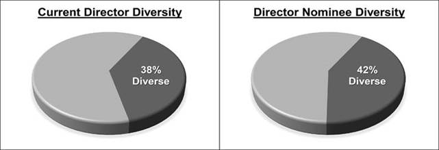 A comparison of a pie chart  Description automatically generated