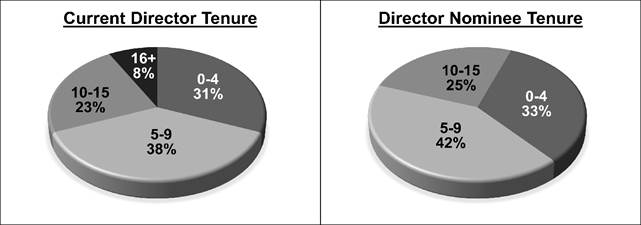 A graph of a few pies  Description automatically generated with medium confidence