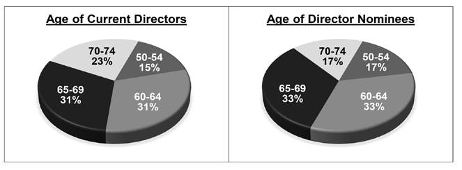 A comparison of a pie chart  Description automatically generated