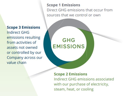 GHG Graphic.jpg