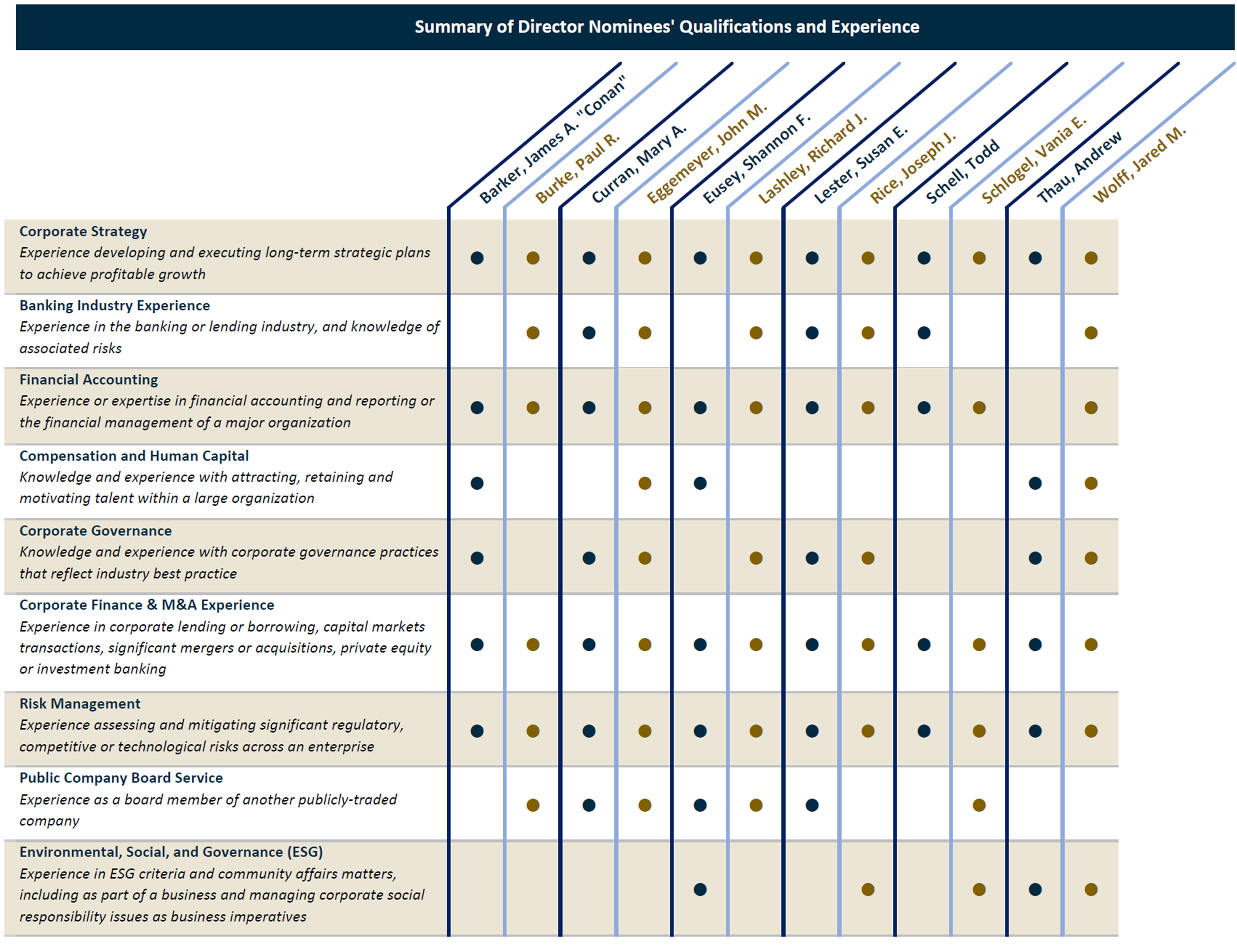 Director Skills 031924.jpg