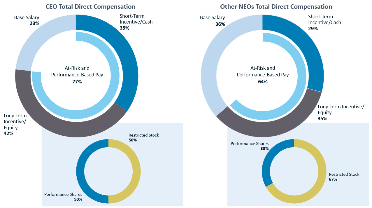 Comp Chart_updated.jpg