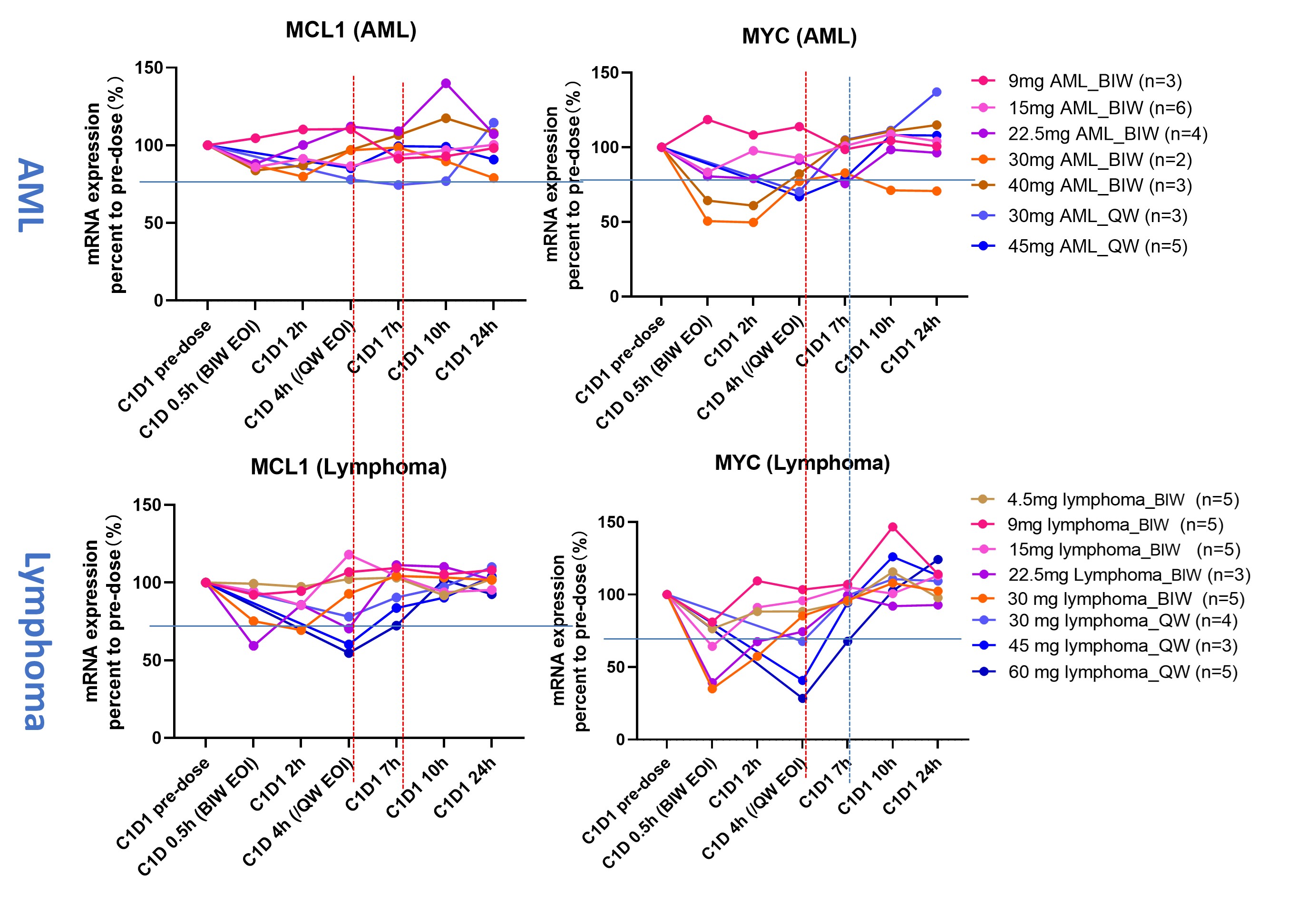 3. PD Data Graphs.jpg