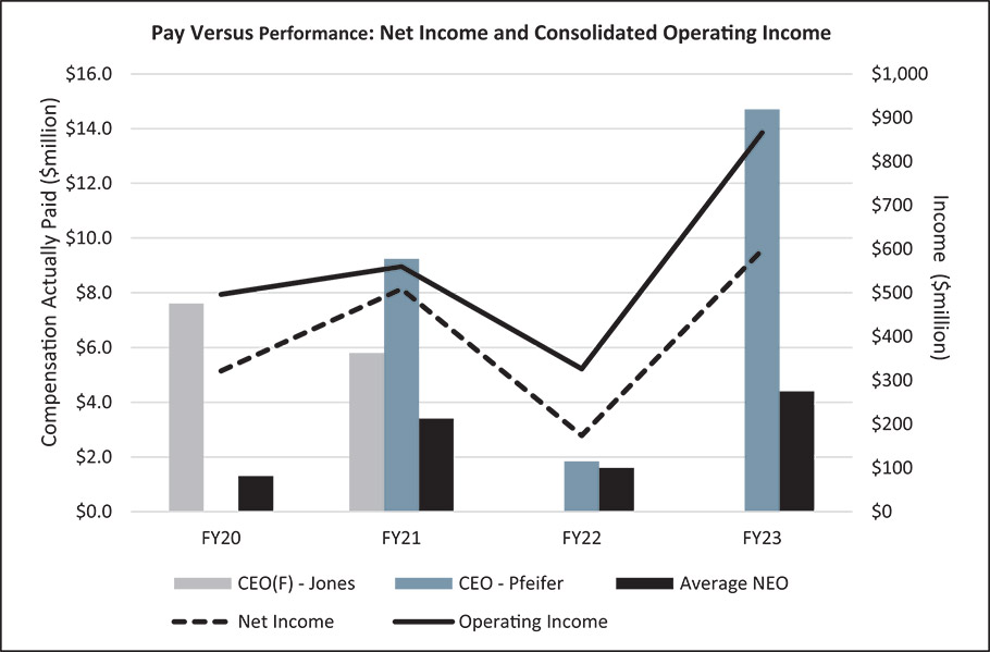 [MISSING IMAGE: http://api.rkd.refinitiv.com/api/FilingsRetrieval3/.78117305.0001104659-24-040519bc_netincvsoprinc-pn.jpg.ashx]