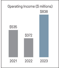 [MISSING IMAGE: http://api.rkd.refinitiv.com/api/FilingsRetrieval3/.78117305.0001104659-24-040519bc_operainc-pn.jpg.ashx]