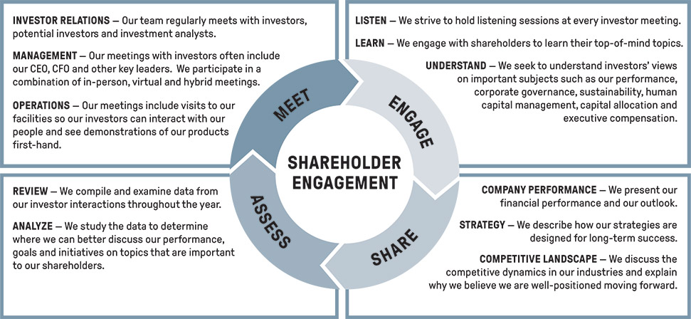 [MISSING IMAGE: http://api.rkd.refinitiv.com/api/FilingsRetrieval3/.78117305.0001104659-24-040519fc_shareholder-pn.jpg.ashx]
