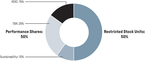 [MISSING IMAGE: http://api.rkd.refinitiv.com/api/FilingsRetrieval3/.78117305.0001104659-24-040519pc_share-pn.jpg.ashx]