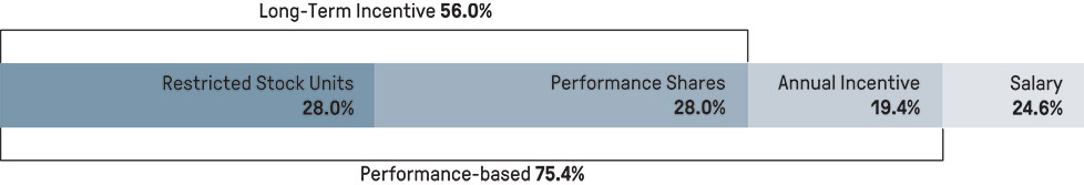 [MISSING IMAGE: http://api.rkd.refinitiv.com/api/FilingsRetrieval3/.78117305.0001104659-24-040519tb_neo-pn.jpg.ashx]