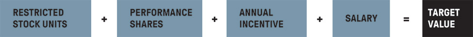 [MISSING IMAGE: http://api.rkd.refinitiv.com/api/FilingsRetrieval3/.78117305.0001104659-24-040519tb_trgtcompen-pn.jpg.ashx]