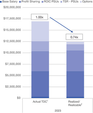 [MISSING IMAGE: http://api.rkd.refinitiv.com/api/FilingsRetrieval3/.78117359.0001104659-24-040524bc_realizable-pn.jpg.ashx]