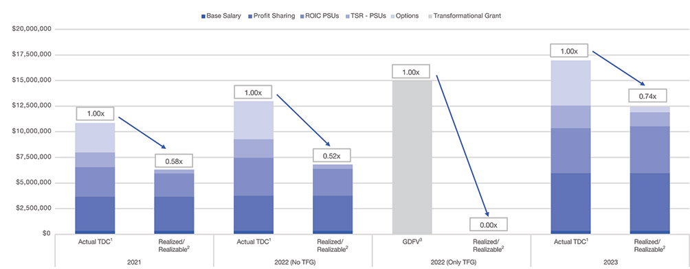 [MISSING IMAGE: http://api.rkd.refinitiv.com/api/FilingsRetrieval3/.78117359.0001104659-24-040524bc_realize-pn.jpg.ashx]