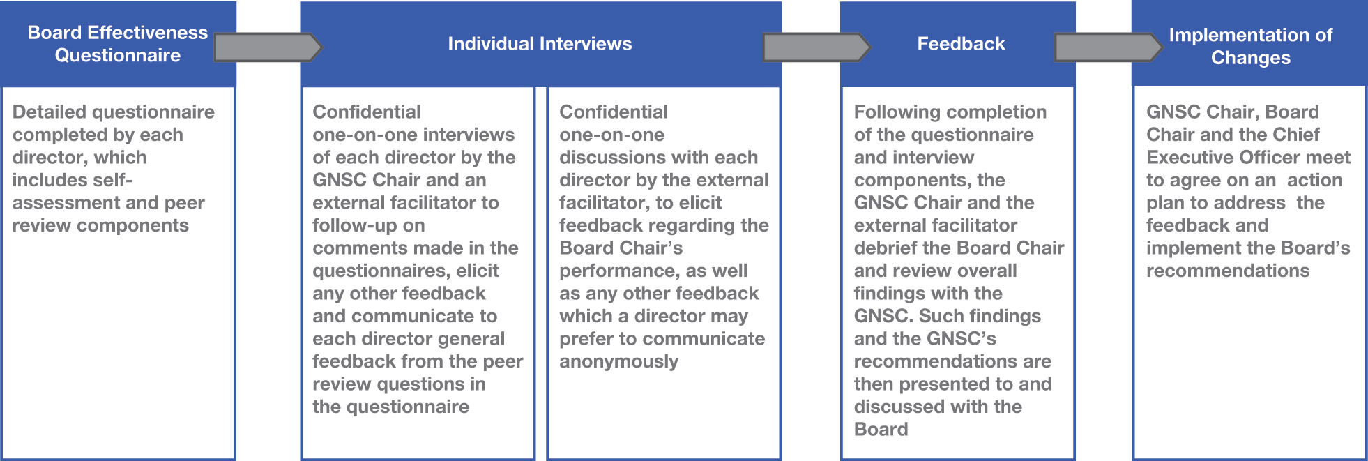 [MISSING IMAGE: http://api.rkd.refinitiv.com/api/FilingsRetrieval3/.78117359.0001104659-24-040524fc_board-pn.jpg.ashx]
