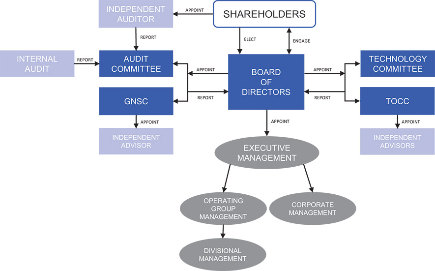 [MISSING IMAGE: http://api.rkd.refinitiv.com/api/FilingsRetrieval3/.78117359.0001104659-24-040524fc_sharehol-pn.jpg.ashx]