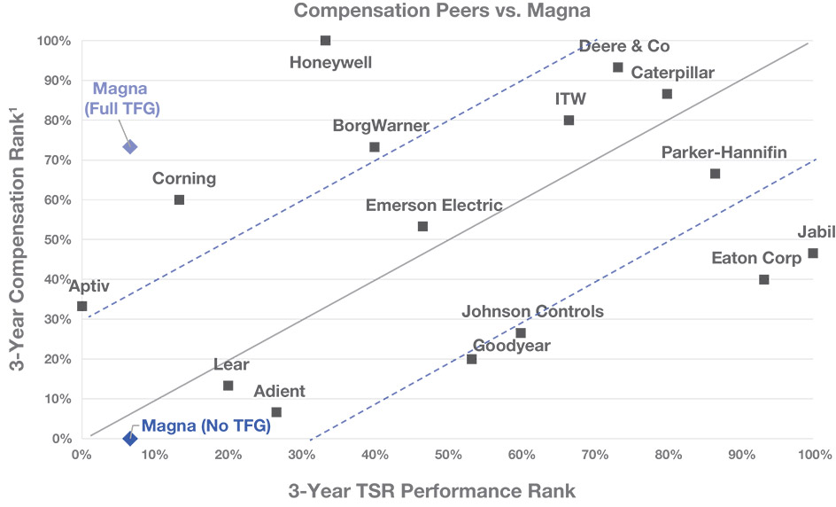 [MISSING IMAGE: http://api.rkd.refinitiv.com/api/FilingsRetrieval3/.78117359.0001104659-24-040524lc_compensation-pn.jpg.ashx]