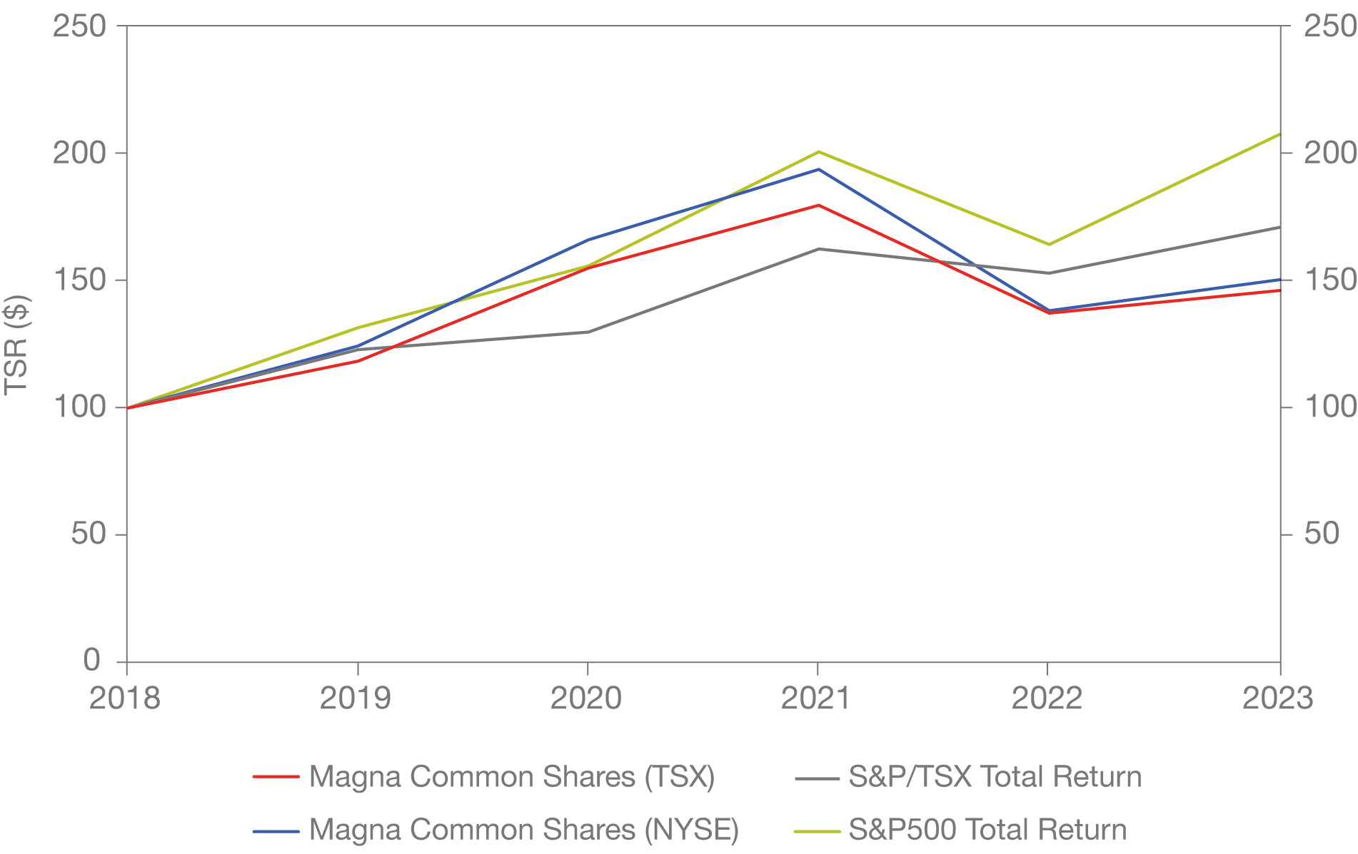 [MISSING IMAGE: http://api.rkd.refinitiv.com/api/FilingsRetrieval3/.78117359.0001104659-24-040524lc_total-pn.jpg.ashx]