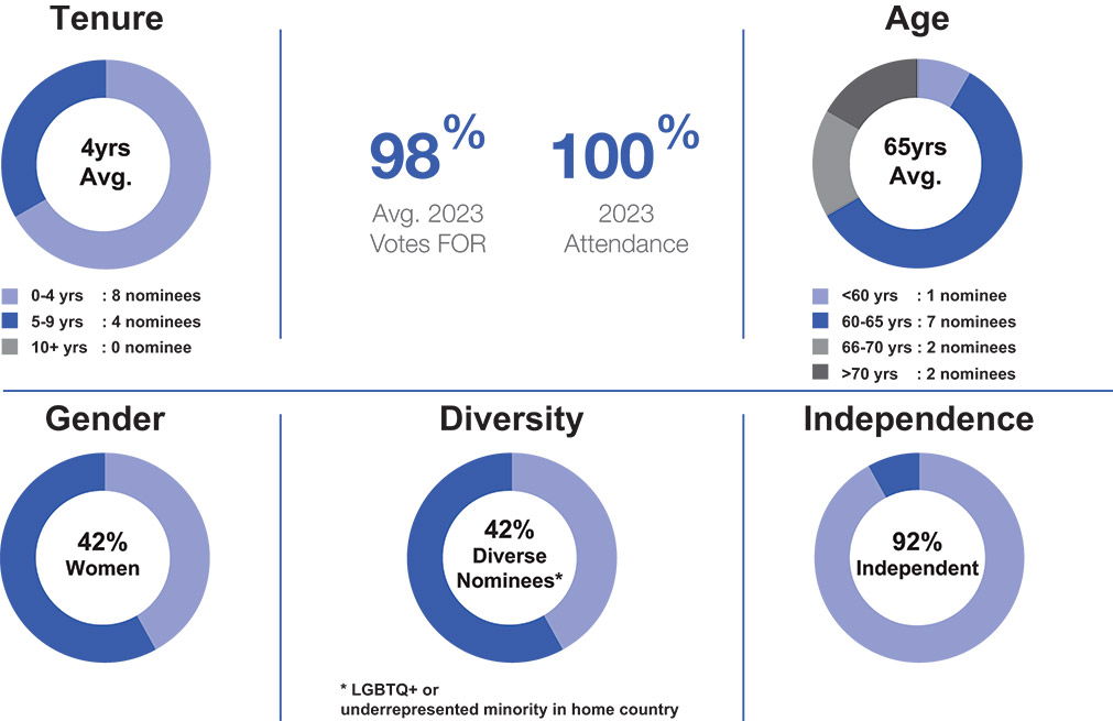 [MISSING IMAGE: http://api.rkd.refinitiv.com/api/FilingsRetrieval3/.78117359.0001104659-24-040524pc_gender-pn.jpg.ashx]