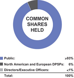 [MISSING IMAGE: http://api.rkd.refinitiv.com/api/FilingsRetrieval3/.78117359.0001104659-24-040524pc_shares-pn.jpg.ashx]