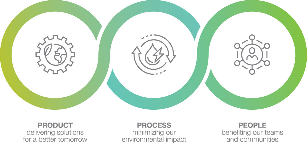 [MISSING IMAGE: http://api.rkd.refinitiv.com/api/FilingsRetrieval3/.78117359.0001104659-24-040524tm222750d6-fc_commmak4c.jpg.ashx]