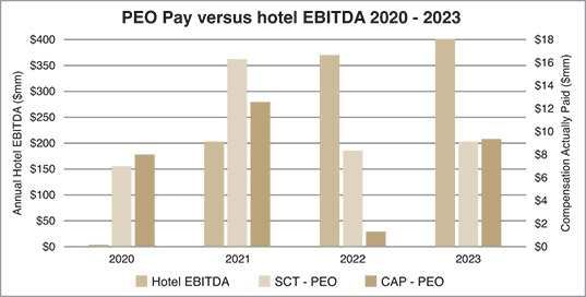 [MISSING IMAGE: http://api.rkd.refinitiv.com/api/FilingsRetrieval3/.78117454.0001104659-24-040533bc_ceoebitda-pn.jpg.ashx]