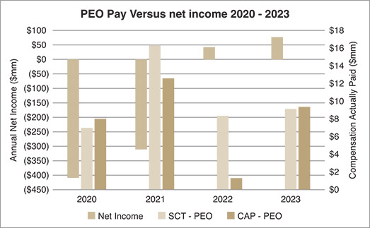 [MISSING IMAGE: http://api.rkd.refinitiv.com/api/FilingsRetrieval3/.78117454.0001104659-24-040533bc_ceoincome-pn.jpg.ashx]
