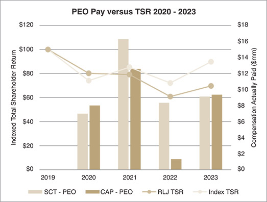 [MISSING IMAGE: http://api.rkd.refinitiv.com/api/FilingsRetrieval3/.78117454.0001104659-24-040533bc_ceotsr-pn.jpg.ashx]