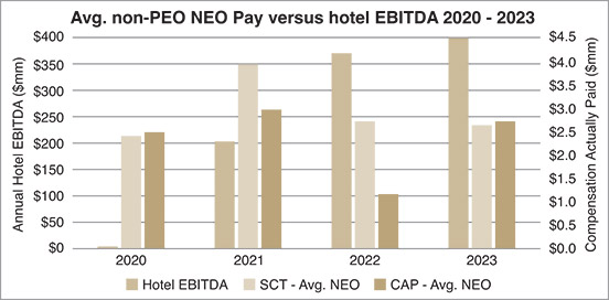 [MISSING IMAGE: http://api.rkd.refinitiv.com/api/FilingsRetrieval3/.78117454.0001104659-24-040533bc_neoebitda-pn.jpg.ashx]