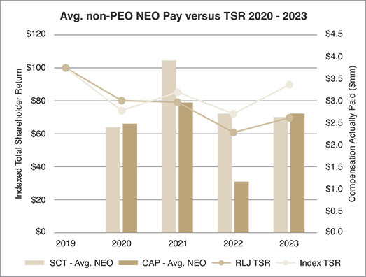 [MISSING IMAGE: http://api.rkd.refinitiv.com/api/FilingsRetrieval3/.78117454.0001104659-24-040533bc_neotsr-pn.jpg.ashx]