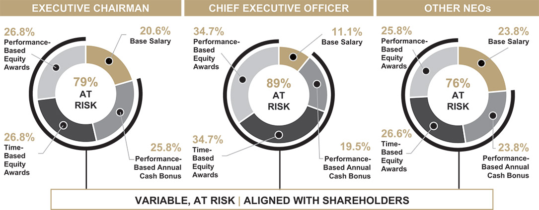 [MISSING IMAGE: http://api.rkd.refinitiv.com/api/FilingsRetrieval3/.78117454.0001104659-24-040533pc_trgt-pn.jpg.ashx]