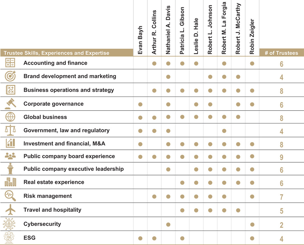 [MISSING IMAGE: http://api.rkd.refinitiv.com/api/FilingsRetrieval3/.78117454.0001104659-24-040533tbl_trusteskil-pn.jpg.ashx]