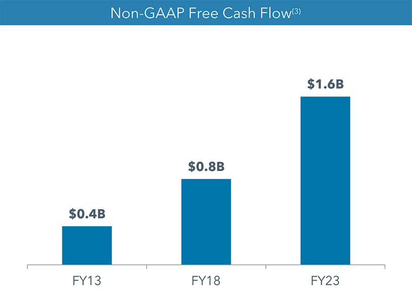 [MISSING IMAGE: http://api.rkd.refinitiv.com/api/FilingsRetrieval3/.78117680.0001104659-24-040560bc_nongaap-pn.jpg.ashx]