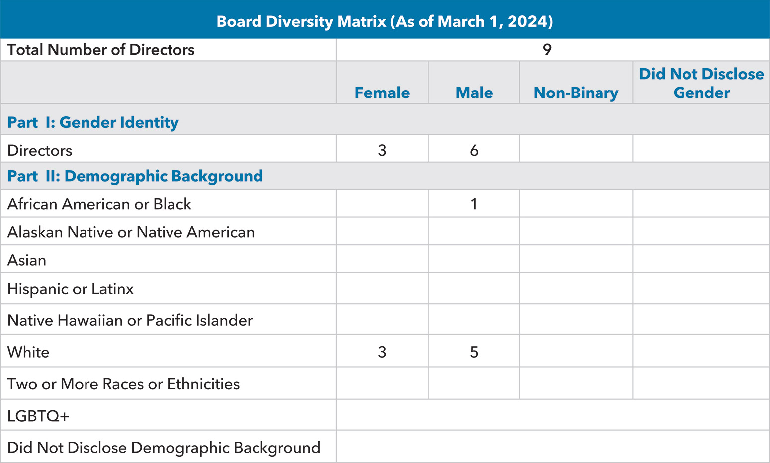 [MISSING IMAGE: http://api.rkd.refinitiv.com/api/FilingsRetrieval3/.78117680.0001104659-24-040560tbl-board_pn.jpg.ashx]