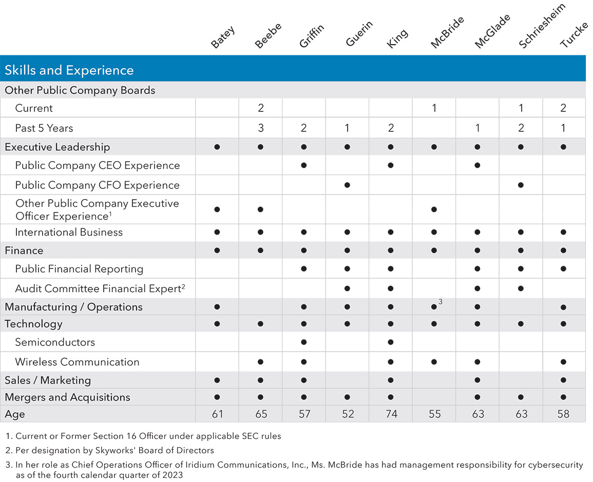 [MISSING IMAGE: http://api.rkd.refinitiv.com/api/FilingsRetrieval3/.78117680.0001104659-24-040560tbl_company-pn.jpg.ashx]