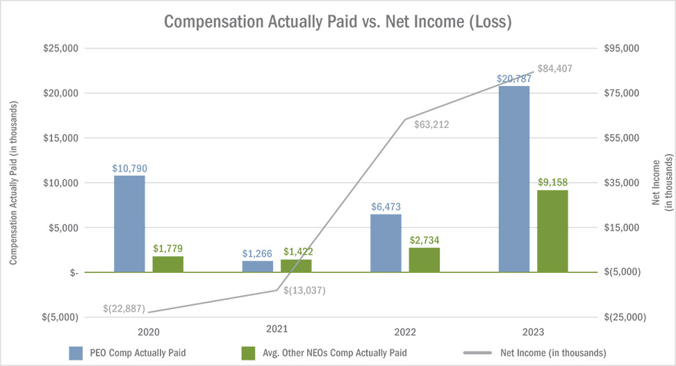 [MISSING IMAGE: http://api.rkd.refinitiv.com/api/FilingsRetrieval3/.78117687.0001104659-24-040513bc_actuallypaid-pn.jpg.ashx]