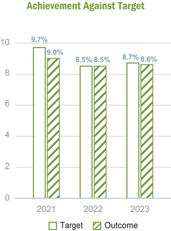 [MISSING IMAGE: http://api.rkd.refinitiv.com/api/FilingsRetrieval3/.78117687.0001104659-24-040513bc_against-pn.jpg.ashx]
