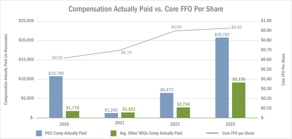 [MISSING IMAGE: http://api.rkd.refinitiv.com/api/FilingsRetrieval3/.78117687.0001104659-24-040513bc_coreceo-pn.jpg.ashx]