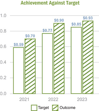 [MISSING IMAGE: http://api.rkd.refinitiv.com/api/FilingsRetrieval3/.78117687.0001104659-24-040513bc_coreffo-pn.jpg.ashx]