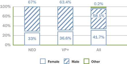 [MISSING IMAGE: http://api.rkd.refinitiv.com/api/FilingsRetrieval3/.78117687.0001104659-24-040513bc_gender-pn.jpg.ashx]