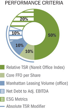 [MISSING IMAGE: http://api.rkd.refinitiv.com/api/FilingsRetrieval3/.78117687.0001104659-24-040513bc_perform-pn.jpg.ashx]