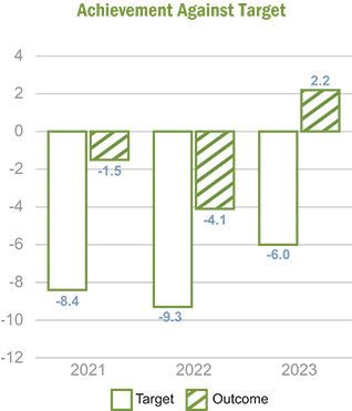 [MISSING IMAGE: http://api.rkd.refinitiv.com/api/FilingsRetrieval3/.78117687.0001104659-24-040513bc_samestore-pn.jpg.ashx]