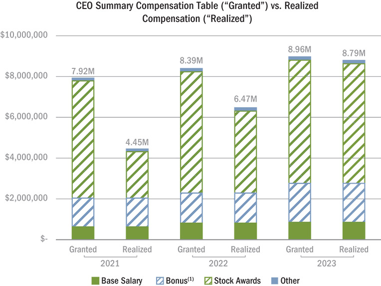 [MISSING IMAGE: http://api.rkd.refinitiv.com/api/FilingsRetrieval3/.78117687.0001104659-24-040513bc_seccomp-pn.jpg.ashx]