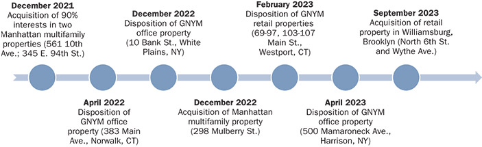 [MISSING IMAGE: http://api.rkd.refinitiv.com/api/FilingsRetrieval3/.78117687.0001104659-24-040513fc_acquisition-pn.jpg.ashx]