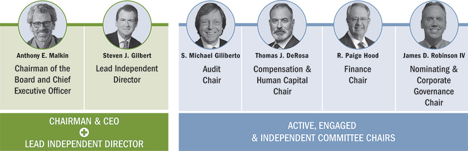 [MISSING IMAGE: http://api.rkd.refinitiv.com/api/FilingsRetrieval3/.78117687.0001104659-24-040513fc_leadership-pn.jpg.ashx]