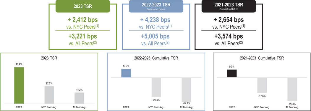 [MISSING IMAGE: http://api.rkd.refinitiv.com/api/FilingsRetrieval3/.78117687.0001104659-24-040513fc_tsrcharts-pn.jpg.ashx]