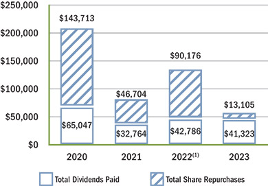 [MISSING IMAGE: http://api.rkd.refinitiv.com/api/FilingsRetrieval3/.78117687.0001104659-24-040513lc_capital-pn.jpg.ashx]