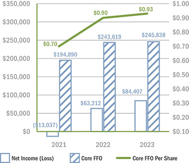 [MISSING IMAGE: http://api.rkd.refinitiv.com/api/FilingsRetrieval3/.78117687.0001104659-24-040513lc_netincome-pn.jpg.ashx]