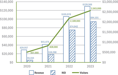 [MISSING IMAGE: http://api.rkd.refinitiv.com/api/FilingsRetrieval3/.78117687.0001104659-24-040513lc_number-pn.jpg.ashx]