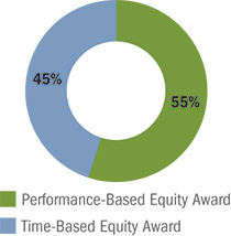 [MISSING IMAGE: http://api.rkd.refinitiv.com/api/FilingsRetrieval3/.78117687.0001104659-24-040513pc_incentive-pn.jpg.ashx]