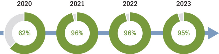[MISSING IMAGE: http://api.rkd.refinitiv.com/api/FilingsRetrieval3/.78117687.0001104659-24-040513pc_sayonpay-pn.jpg.ashx]