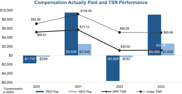 [MISSING IMAGE: http://api.rkd.refinitiv.com/api/FilingsRetrieval3/.78117981.0001104659-24-040574bc_paidtsr-4c.jpg.ashx]
