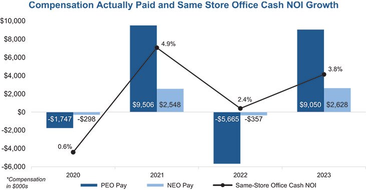 [MISSING IMAGE: http://api.rkd.refinitiv.com/api/FilingsRetrieval3/.78117981.0001104659-24-040574bc_paidvsasamestore-4c.jpg.ashx]